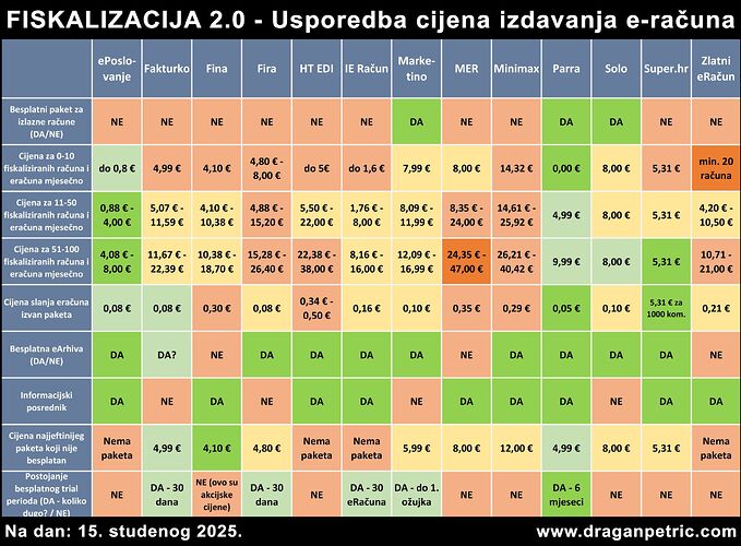 fiskalizacija2