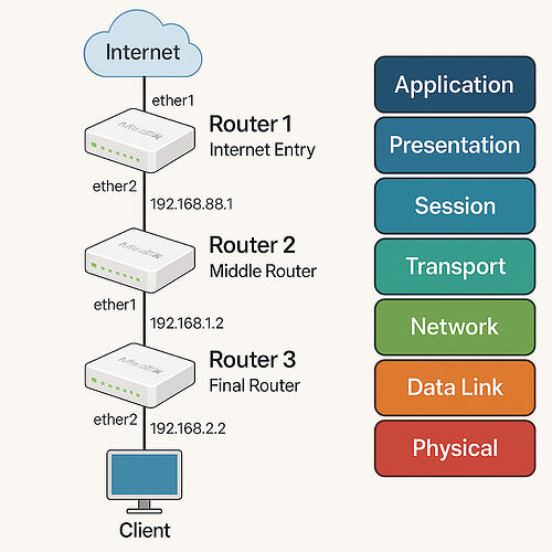 mikrotik