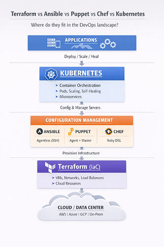 DevOps_tools